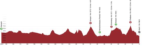 Tour De Suisse Parcours Et Profils Des Tapes De L Dition