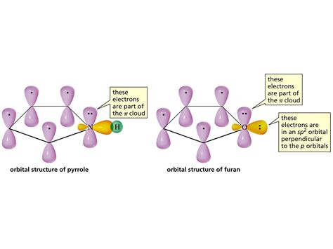 Why Furan Is Aromatic And Explain