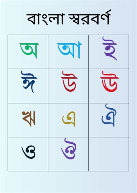 alphabet bengali alphabet  print  learn   etsy