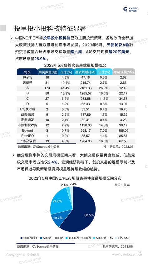 投中统计：5月投资市场趋势向稳，浙江基金集群扎堆新设 投中研究院 投中网