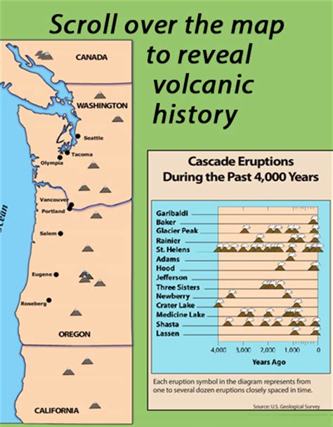 Pacific Northwest Volcanoes Incorporated Research Institutions For