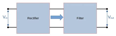 Pi Filter Circuit Design Pokhand