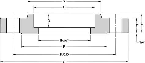 Socket Weld Flange Dimensions Asme B165 The Ai Designs