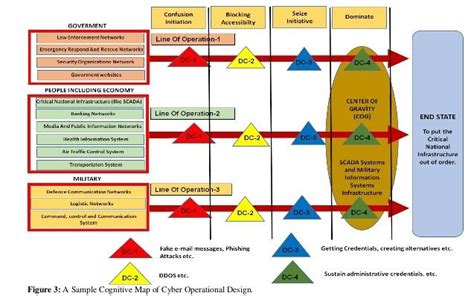 Operational design | Tekenen