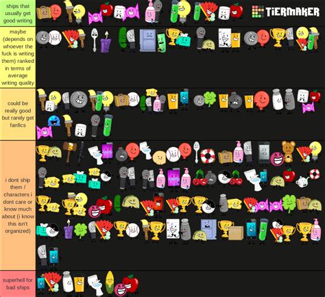 ships of inanimate insanity Tier List (Community Rankings) - TierMaker