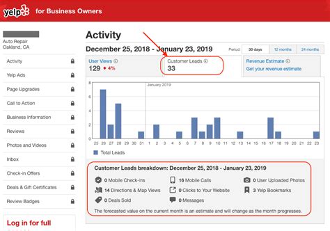 Understanding Your Business Yelp Metrics Yelp Official Blog