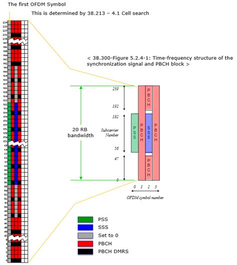 G Nr Terminologies Subcarrier Spacing Frame Subframe Slot