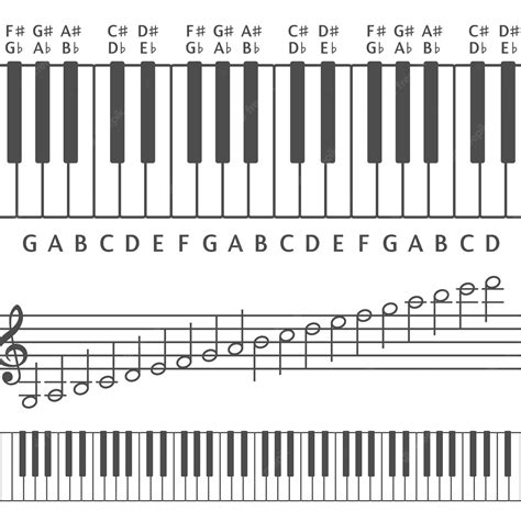 Piano Keys With Notes