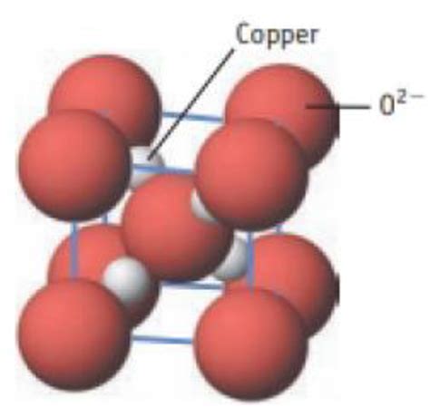 Cuprite Is A Semiconductor Oxide Ions Are At The Cube Comers And In