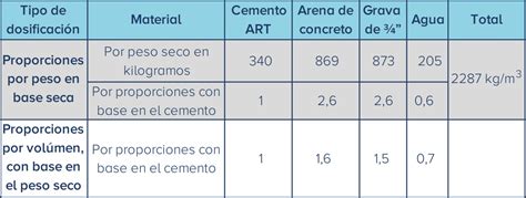 La proporción perfecta de mortero de cal y cemento guía completa