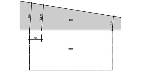 一般的な道路幅員の測り方 Archistacks