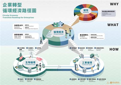 缺水缺電有解！跨產業的循環新商模，如何幫企業減碳又賺錢？｜天下雜誌