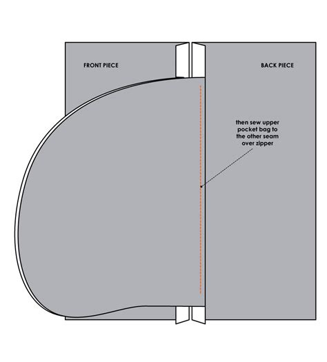 Pockets Side Seam Zipper Pocket Tutorial Sewing Tutorials Style Arc