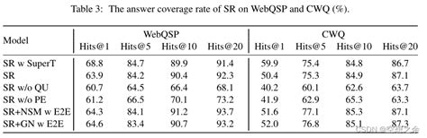 Subgraph Retrieval Enhanced Model For Multi Hop Knowledge