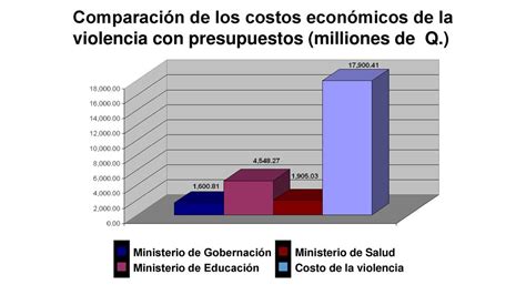 Elementos para el análisis Arturo Matute Junio ppt descargar