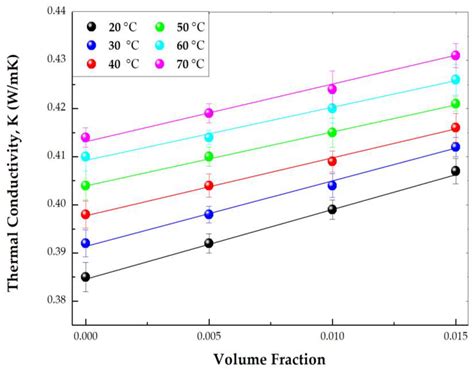 Materials Free Full Text Green Synthesis Characterization And