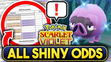 Pokemon Scarlet and Violet Shiny Odds: How to Increase Shiny Odds Pokemon SV? What are the Shiny ...