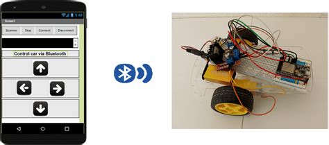 Control A Robot Car Based On Esp By Bluetooth