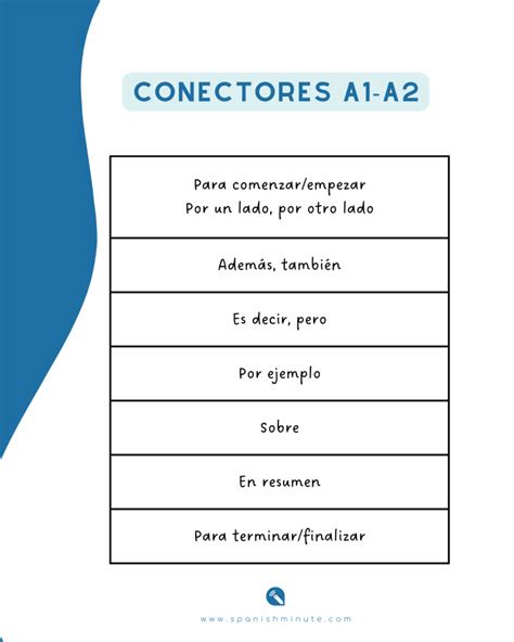 Conectores de discurso en español Spanishminute