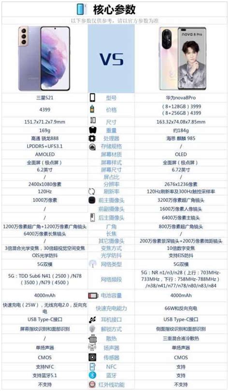 华为nova8pro和三星s21哪个好 详细参数性能对比分析 3c周边 教程之家