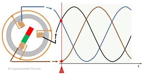 Diagram Of Alternating Current