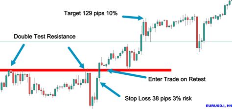 Prop Firm Trading Strategy Easy Prop Firm Trading Challenge