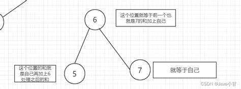 数据结构与算法 二叉搜索树2递归递归搜索树 Csdn博客