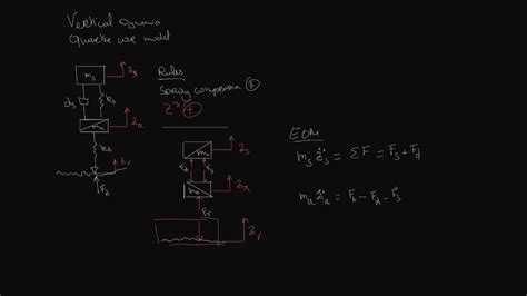 Vehicle Dynamics Quarter Car Model Derive Equation Of Motion Youtube