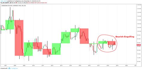 Analisa CAD JPY Peluang Entry Dari Head And Shoulders Analisa Forex