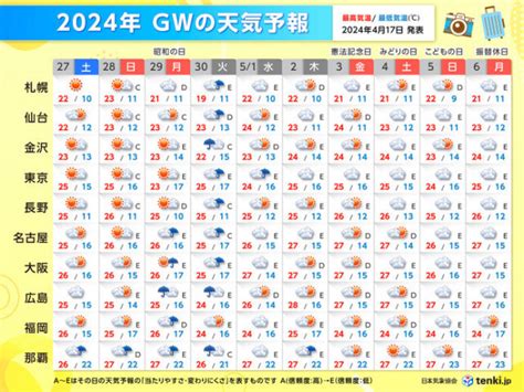 ゴールデンウィークの天気 前半は全国的に雨が降る日も 沖縄は後半ほど晴れ コラム 緑のgoo