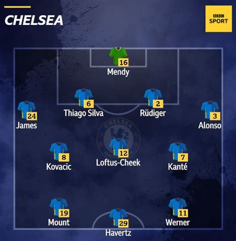 Real Madrid V Chelsea Confirmed Team News Bbc Sport