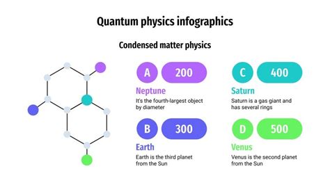 Quantum Physics Infographics | Google Slides & PowerPoint