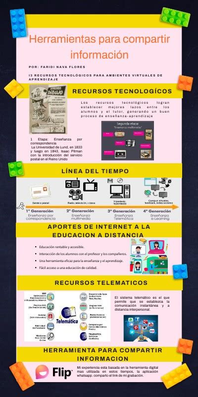 Herramientas para compartir información