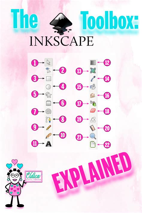 The Inkscape Toolbox A Comprehensive Guide