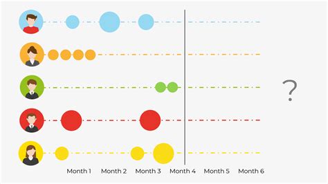 Modelling Customer Lifetime Value Well Enough