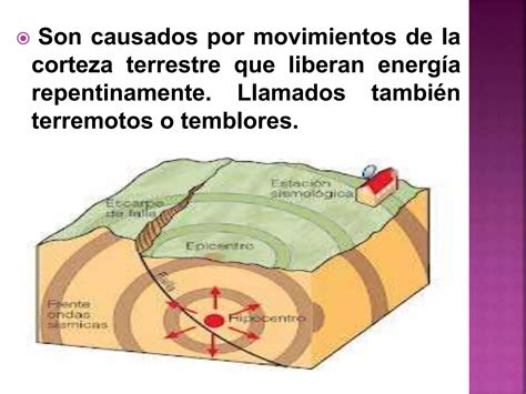 Movimientos Sismicos Ppt