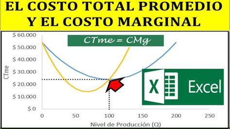 Costo Promedio De Abogado Para Tramitar Ciudadan A Cu Nto Cobra