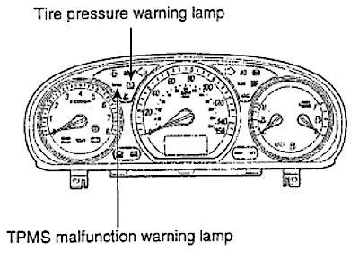 Hyundai TPMS Service Guide