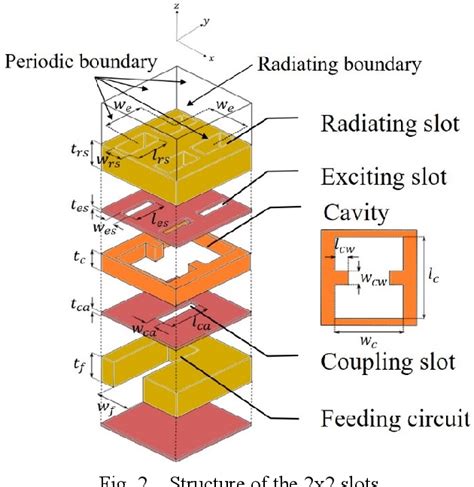 Figure From Wideband Design Of A Ghz Band Corporate Feed Waveguide