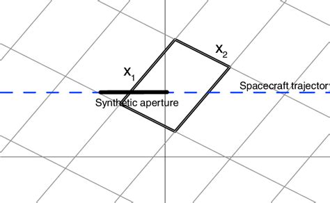 Schematic facet geometry. | Download Scientific Diagram