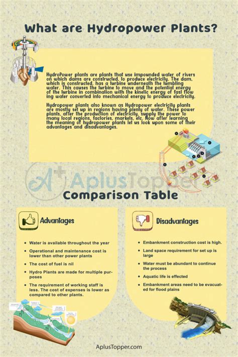 Advantages and Disadvantages of Hydropower Plant | What are Hydropower ...