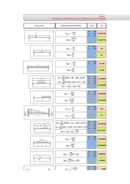 Tablas M Todos Extremos Fijos Salim Yazmany Palomino Martinez Udocz