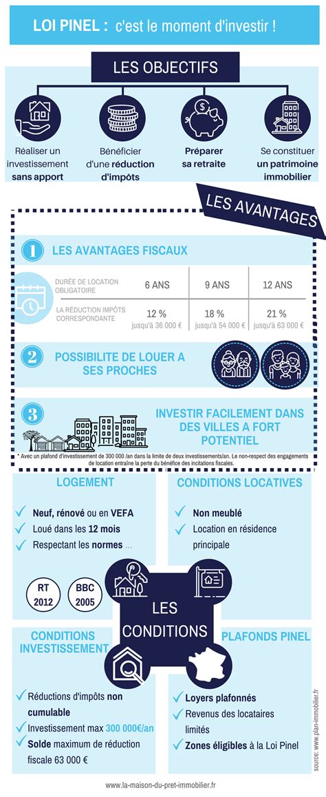 LOI PINEL réduisez vos impôts La Maison Du Prêt Immobilier