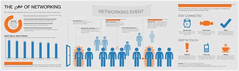 The Art Of Networking Infographic