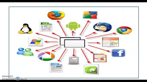 El Software Tercero De Primaria Youtube