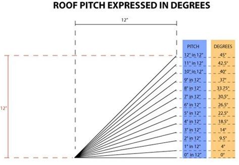 Pros & cons of a tile roof | Symcorp Builders Gold Coast