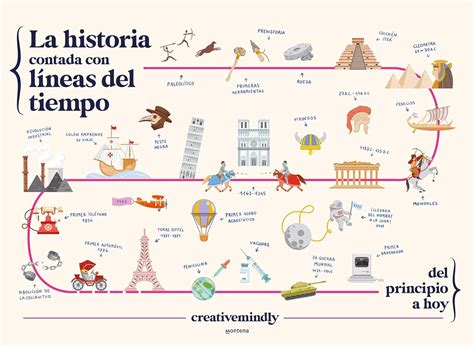 La Historia Contada Con Líneas Del Tiempo History Told With Timelines Creative Mindly