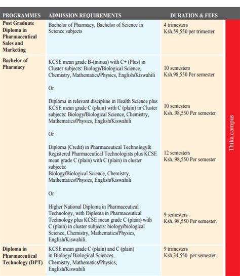 Mount Kenya University Courses and Fee Structure 2018