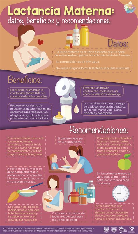 Lactancia Materna Datos Beneficios Y Recomendaciones Salud Facmed