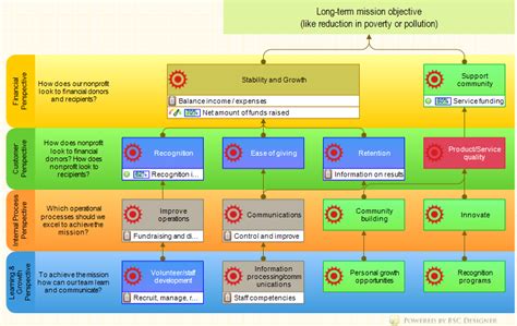 Free 17 Balanced Scorecard Examples And Templates Bsc Designer